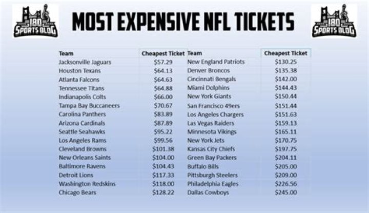 Can you sell NFL season tickets?