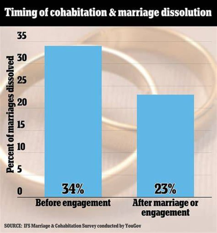 Can you stay married but not live together?