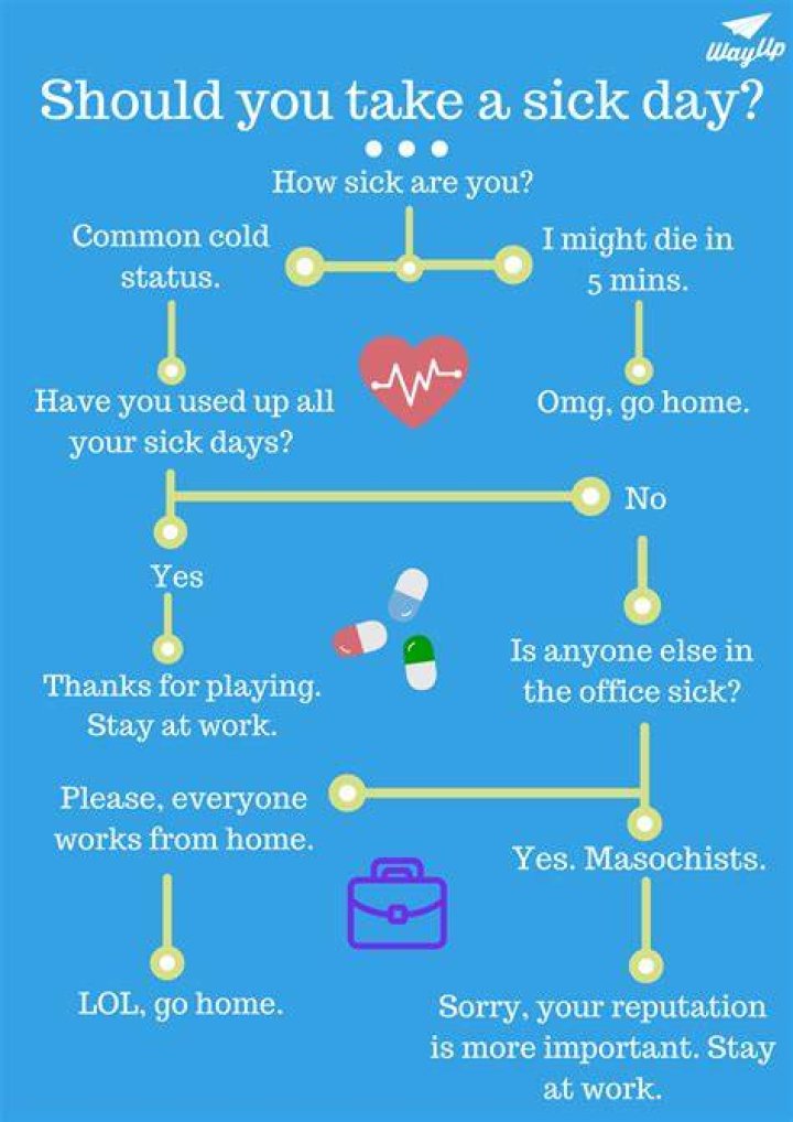 Can you take sick day for spouse?