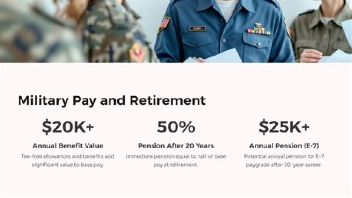 Can you work after military retirement?