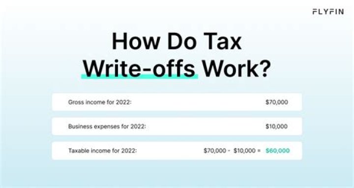Can you write off dead cattle on your taxes?