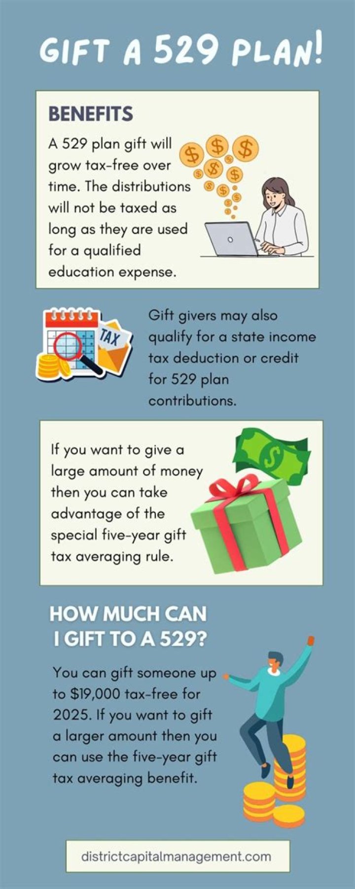 Do 529 contributions count as gifts?