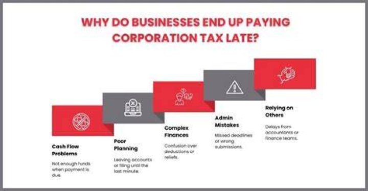 Do all businesses pay Corporation Tax?