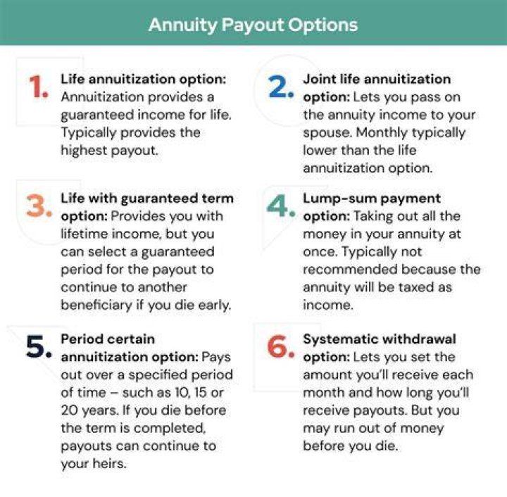 Do annuities pay quarterly?