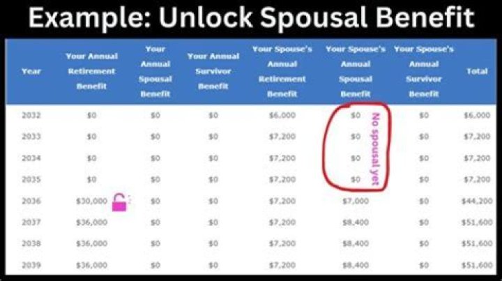 Do both spouses pay Social Security tax?