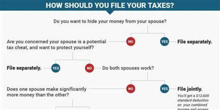 Do business partners file taxes jointly?