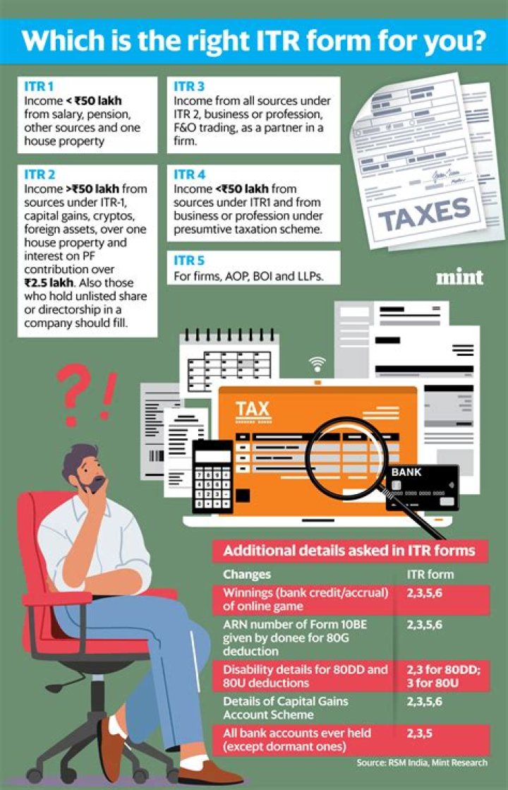 Do I have to mention all bank accounts in ITR?