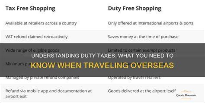 Do I have to pay taxes if I live overseas?