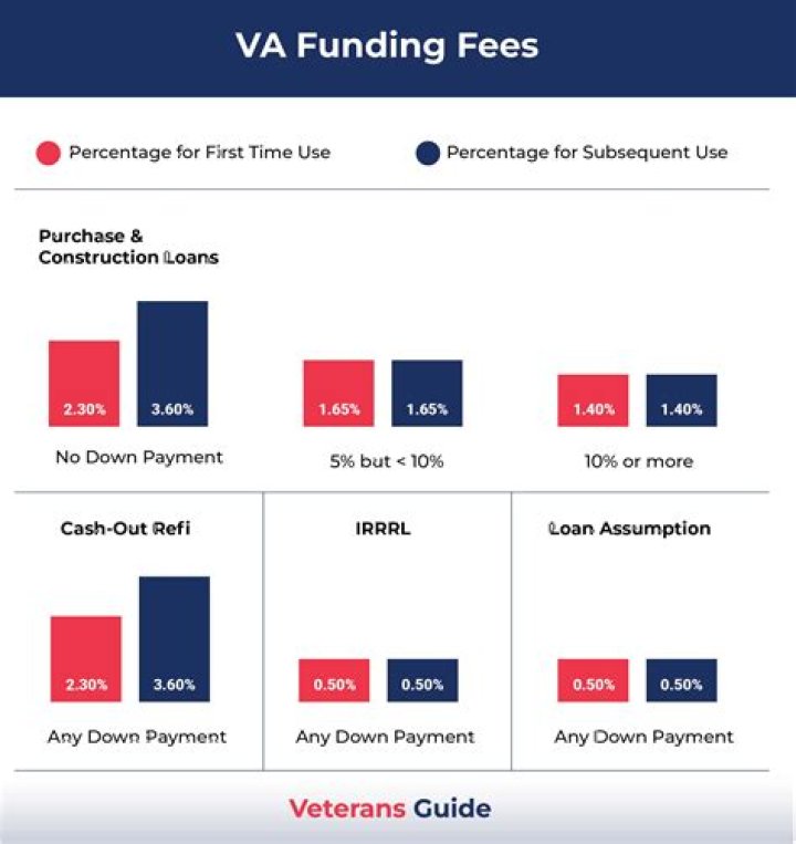 Do I have to pay taxes on VA funding fee refund?