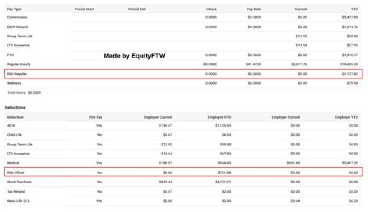 Do I have to pay taxes on vested RSU?