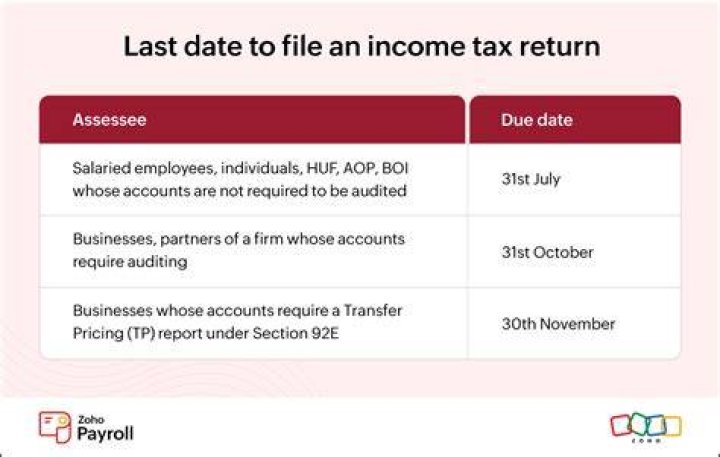 Do I have to submit a tax return if I am retired?