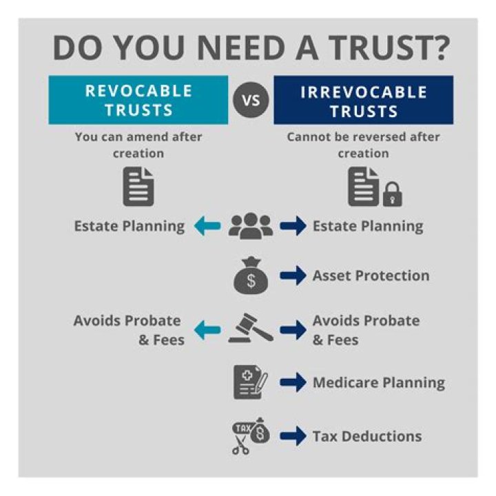 Do I need a lawyer for a trust?