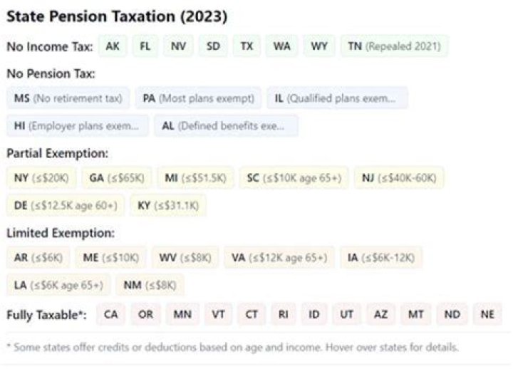 Do I pay tax on my pension if I have no other income?