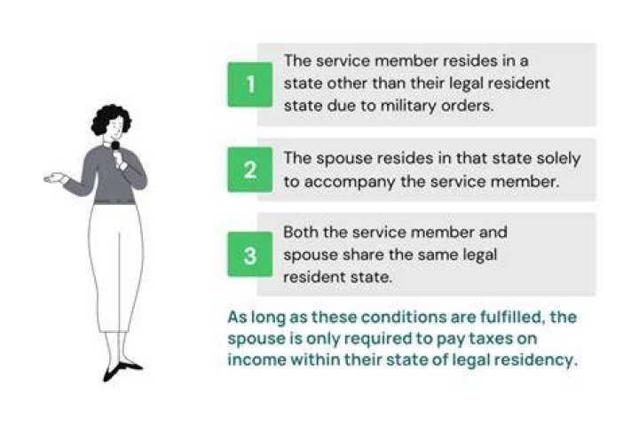 Do military spouses have to change their residency?