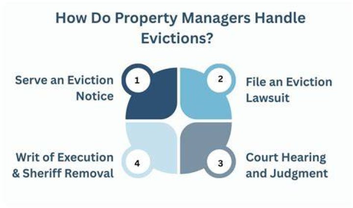 Do property managers handle everything?