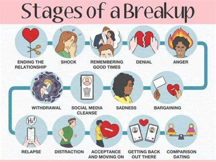 Do relationships ever work after a breakup?