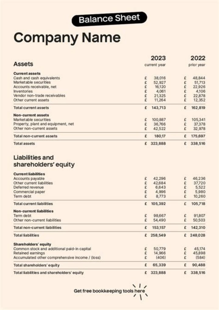 Do tax returns have balance sheets?