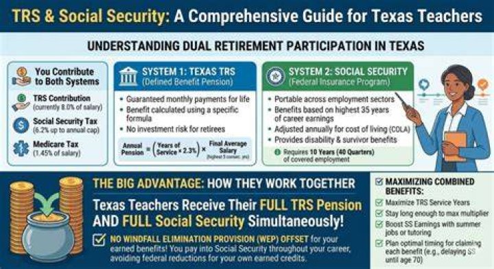 Do teachers in Texas pay into Social Security?
