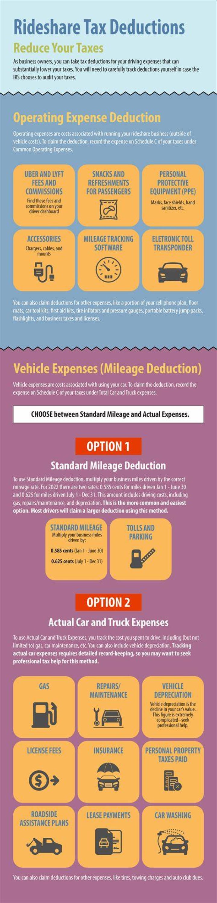 Do Uber drivers get standard deduction?