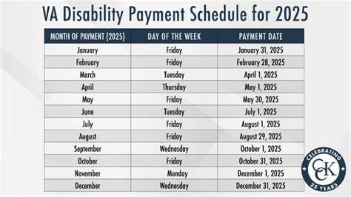 Do veterans get a monthly check?
