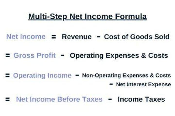 Do you file net or gross income for taxes?