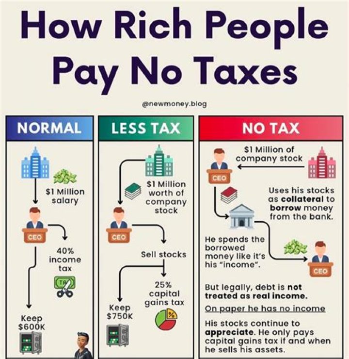 Do you get more back in taxes if you make less?