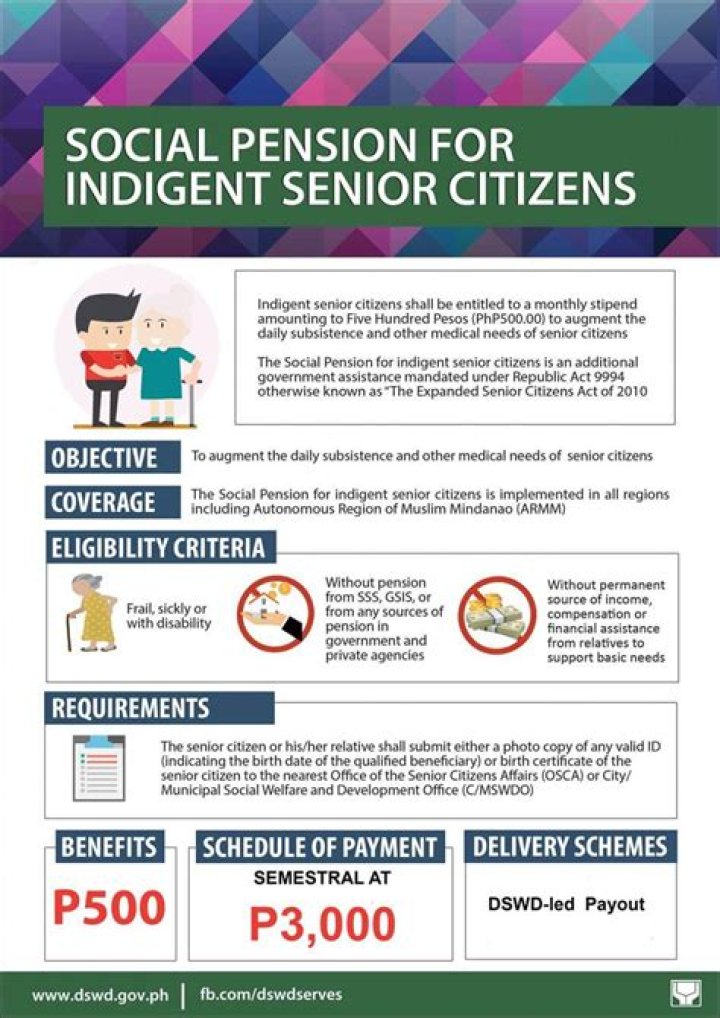 Do you have to be a senior citizen to get Social Security?