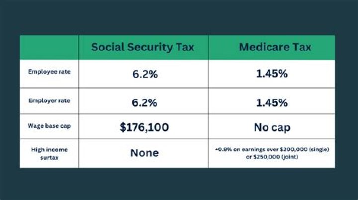 Do you have to claim Social Security on your tax return?