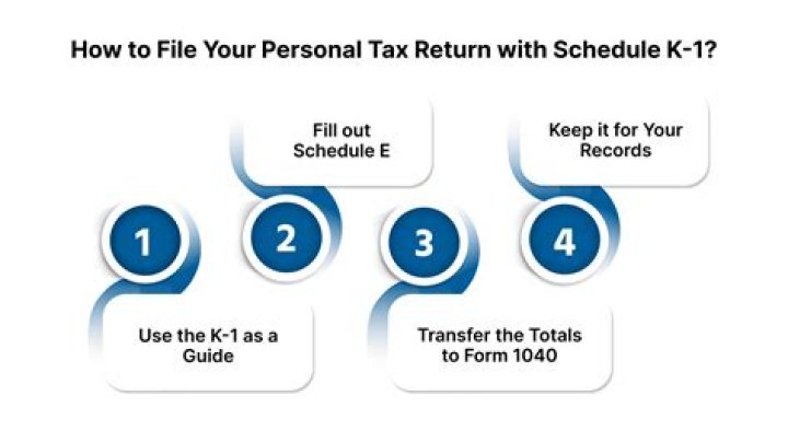 Do you have to file a Schedule K-1 tax return?
