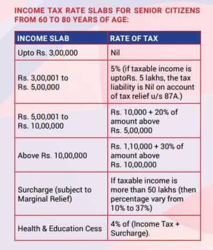 Do you have to file income tax at age 70?