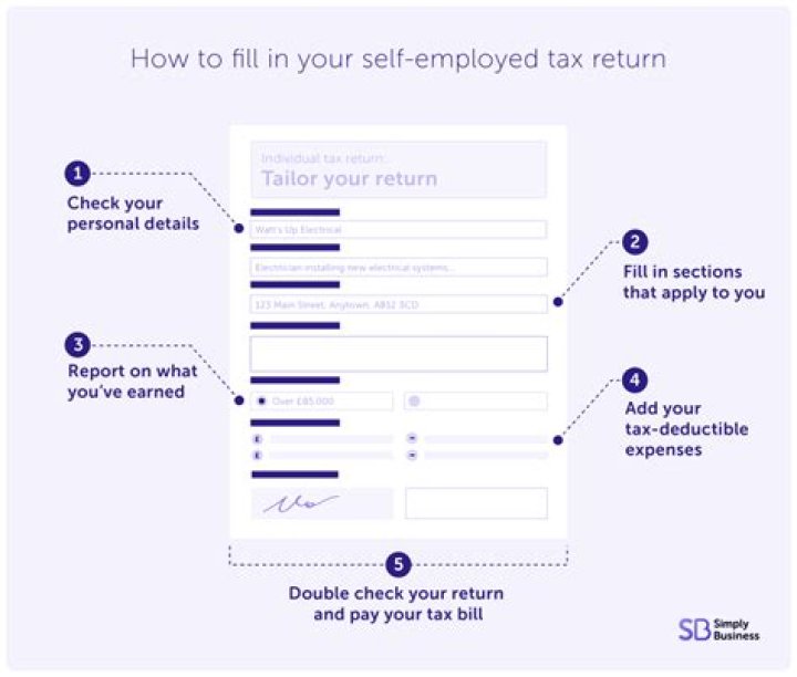 Do you have to file income tax return for self employed?