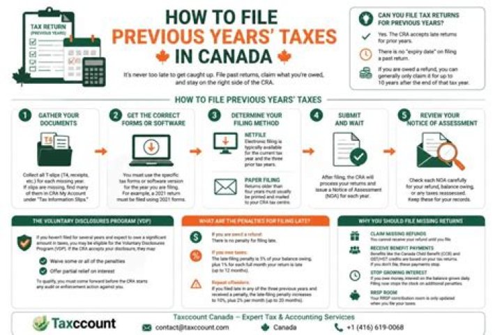 Do you have to file taxes for past six years?