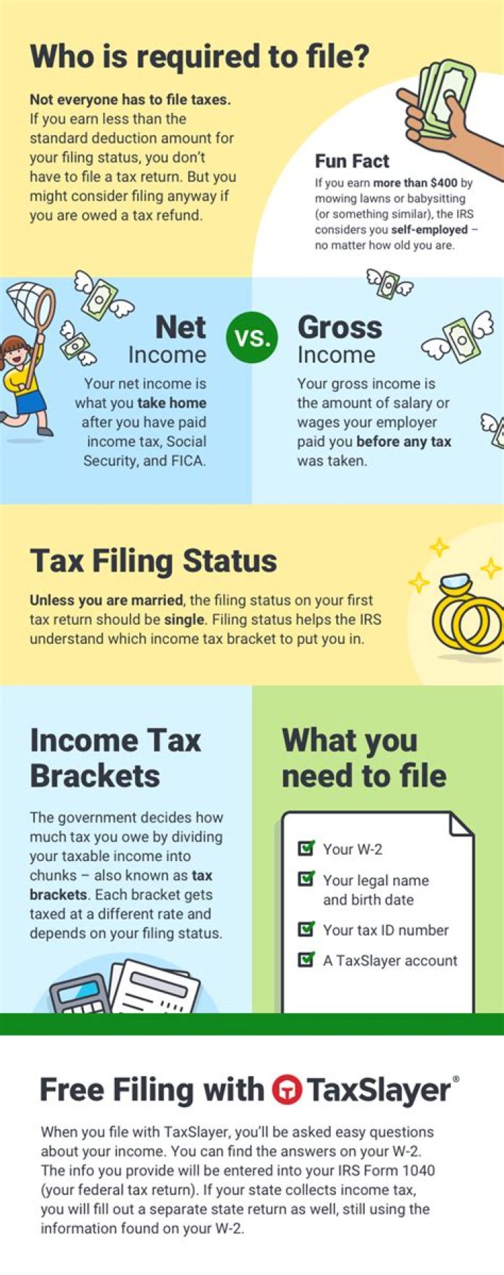 Do you have to file taxes on income under 12, 400?
