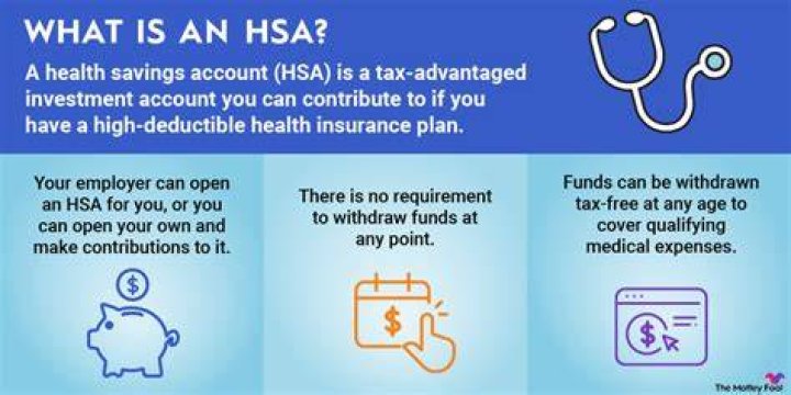 Do you have to file your HSA account on taxes?