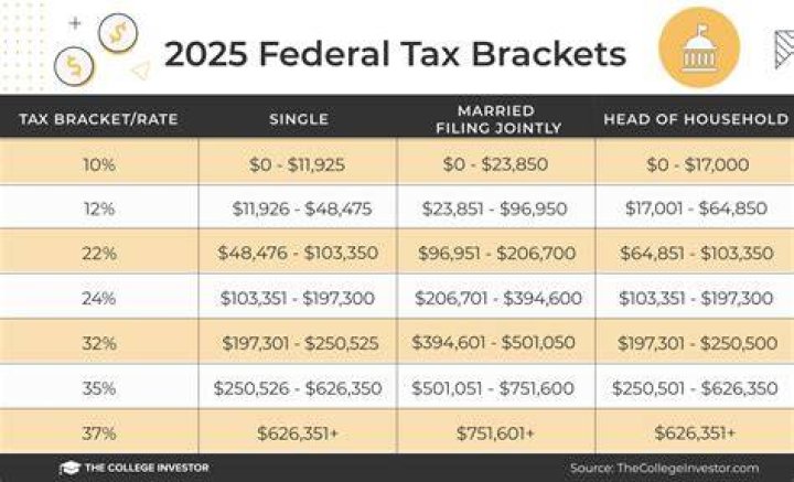 Do you have to pay federal and state taxes?