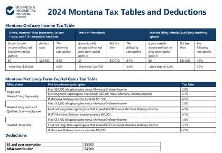 Do you have to pay individual income tax in Montana?