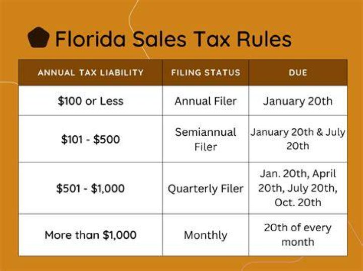 Do you have to pay sales tax on rental property in Florida?