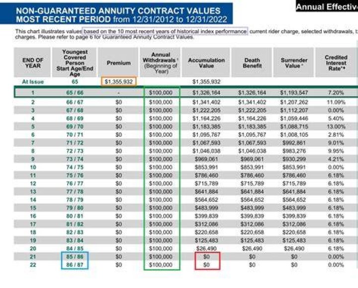 Do you have to pay state taxes on an annuity?