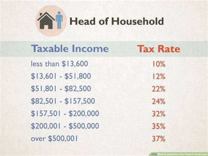 Do you have to pay taxes on a house sold for 350, 000?