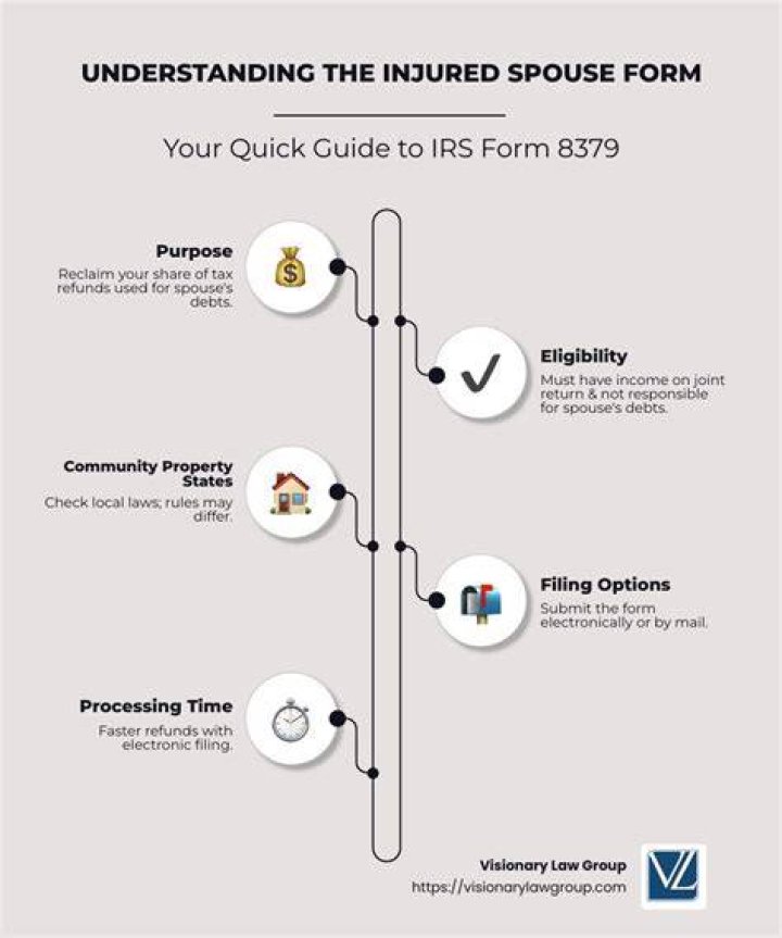 Do you have to pay taxes on an injured spouse?