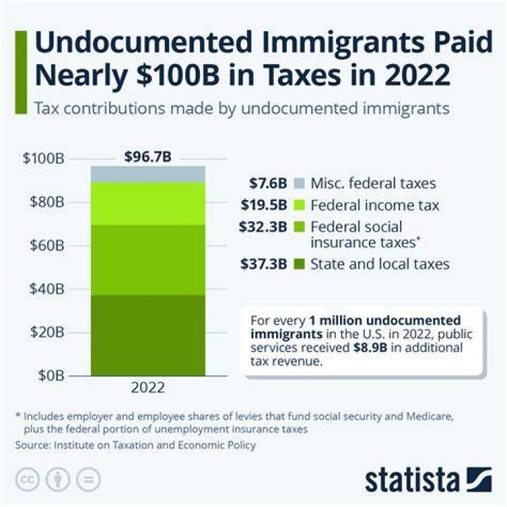 Do you have to pay taxes on illegal income?
