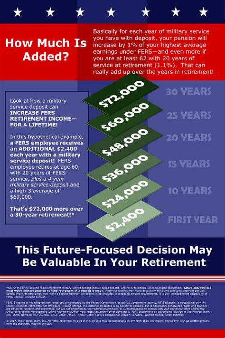 Do you have to serve 20 years in the military to get a pension?