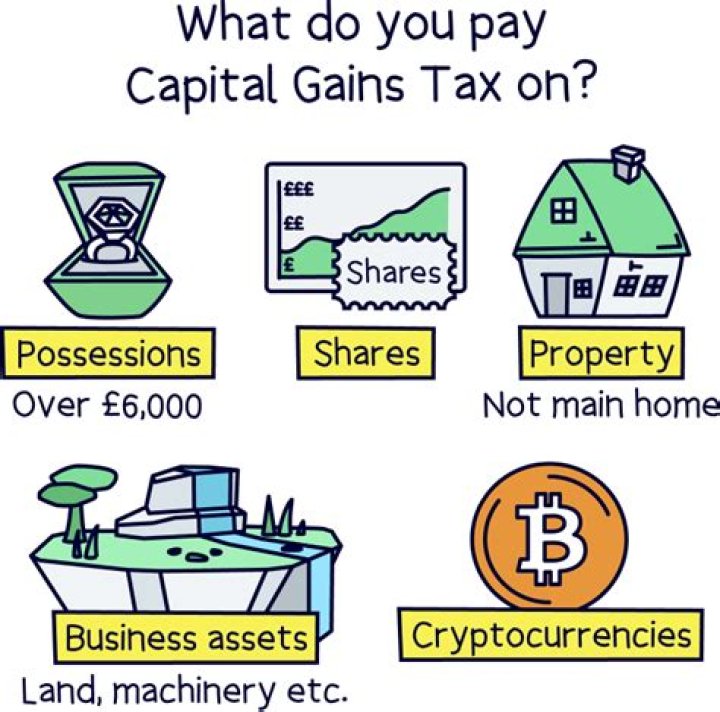 Do you pay capital gains on reinvested money?