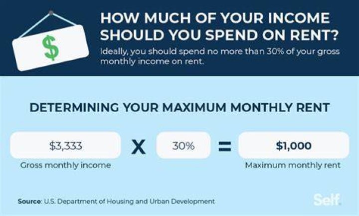 Do you pay tax on rent in NYC?