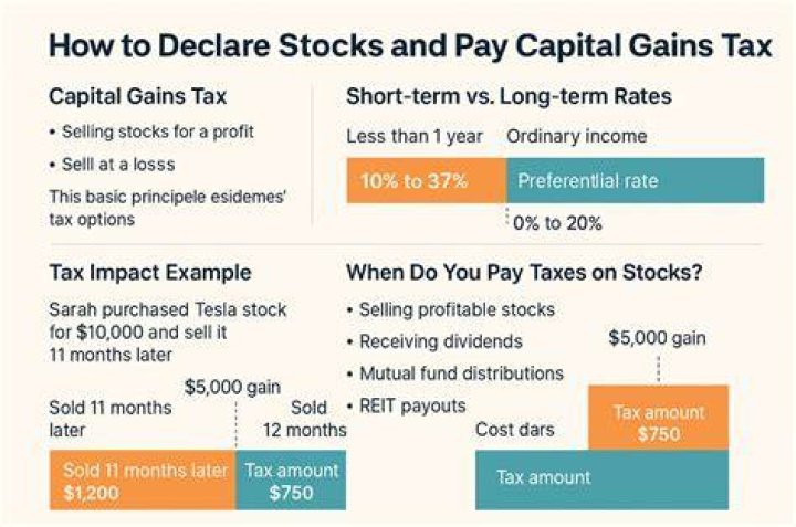 Do you pay taxes on long-term stocks?
