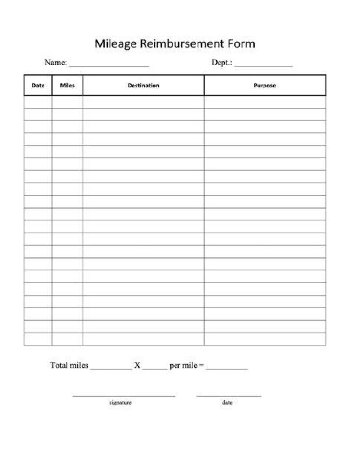 Do you report mileage reimbursement on a 1099?