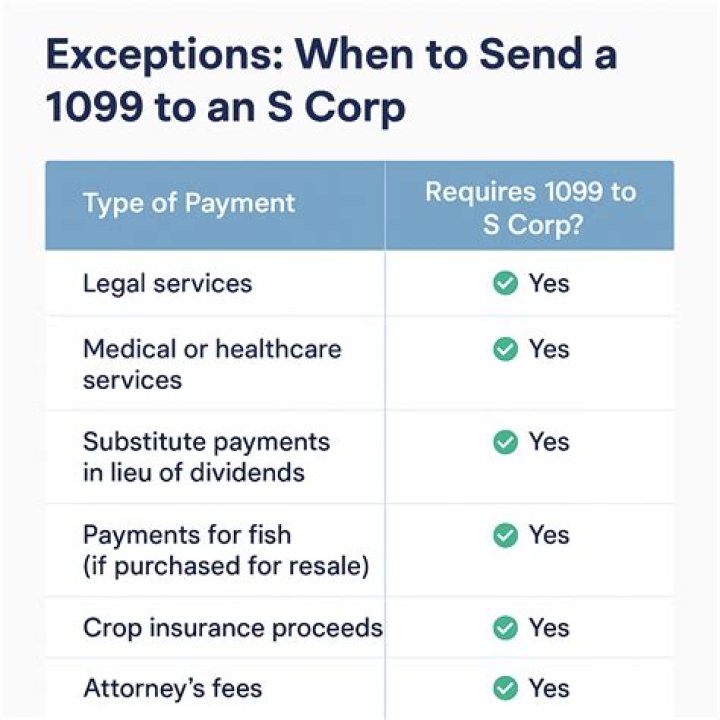 Do you send a 1099 to an LLC S Corp?