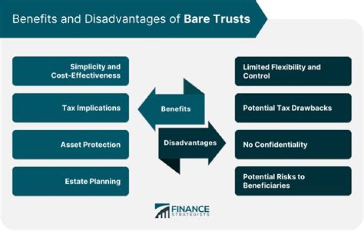 Does a bare trust need to lodge a tax return?