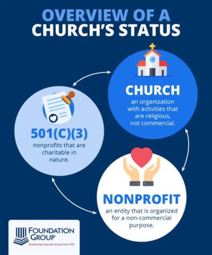 Does a church need 501c3 status?