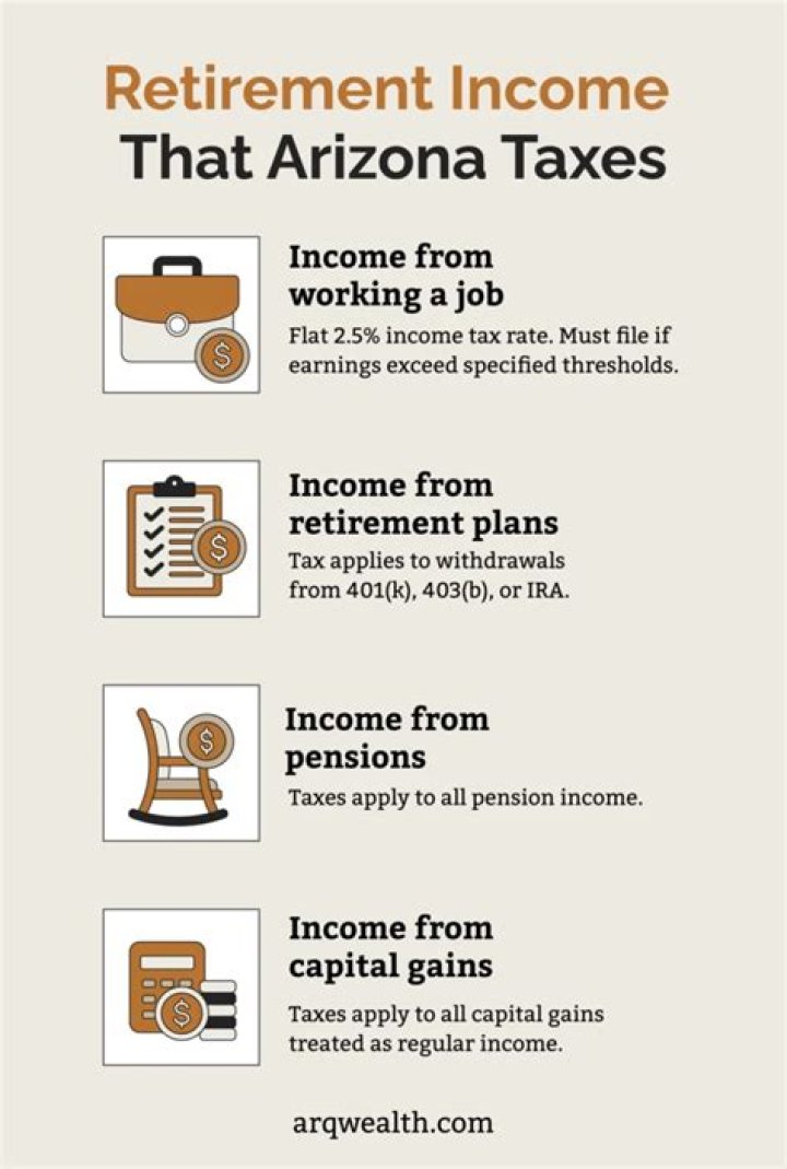 Does Arizona tax out of state pensions?